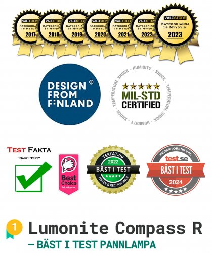 Lumonite Headlamp Compass v7 1250 lm