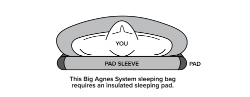 Big Agnes King Solomon 20 (650 RDS DownTek) 40 Double Wide - Asphalt / Chinois Gre